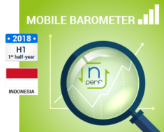 the image of the best mobile internet in Indonesia for the first half of 2018