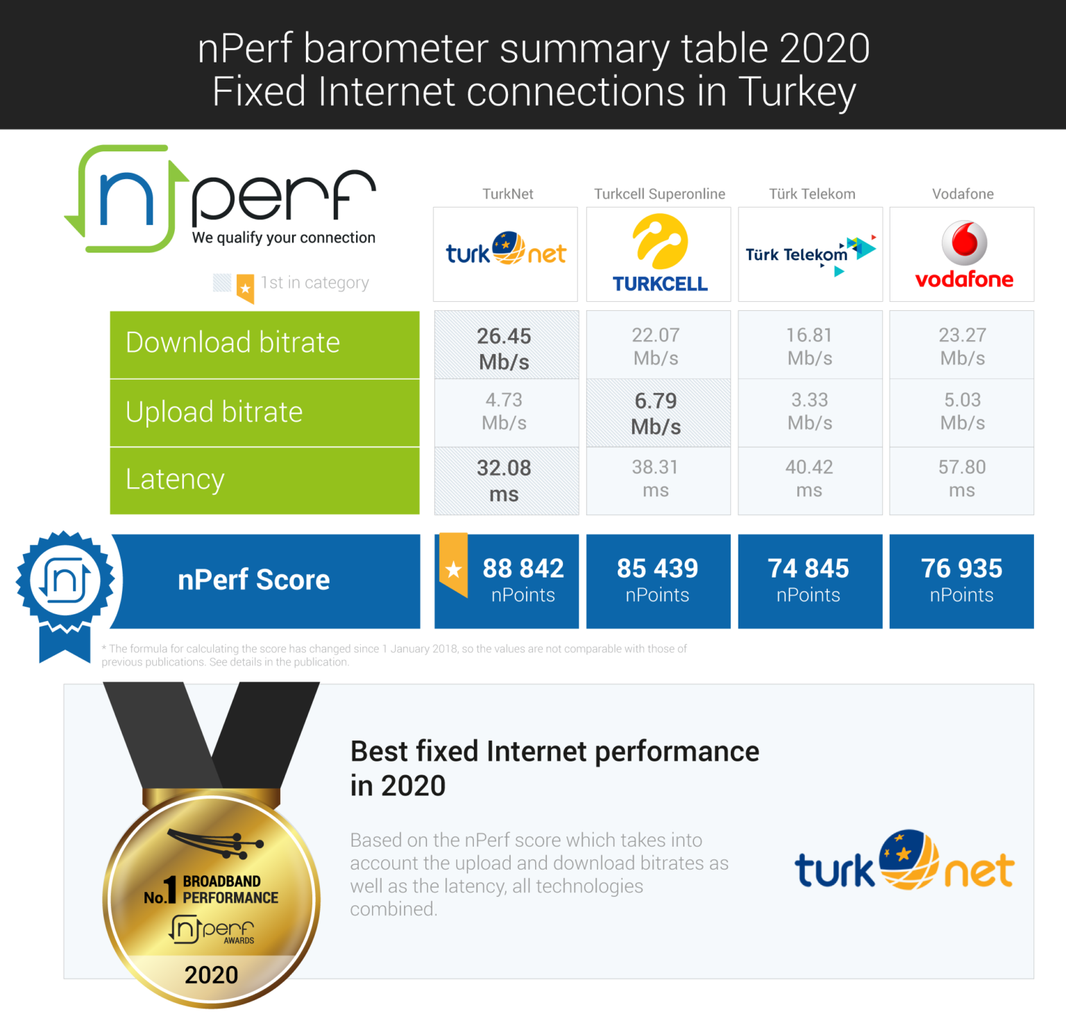 Nperf com. NPERF. Turk Telekom пополнение пакета интернета. Internet Fix программа. Интернет перфоманс.