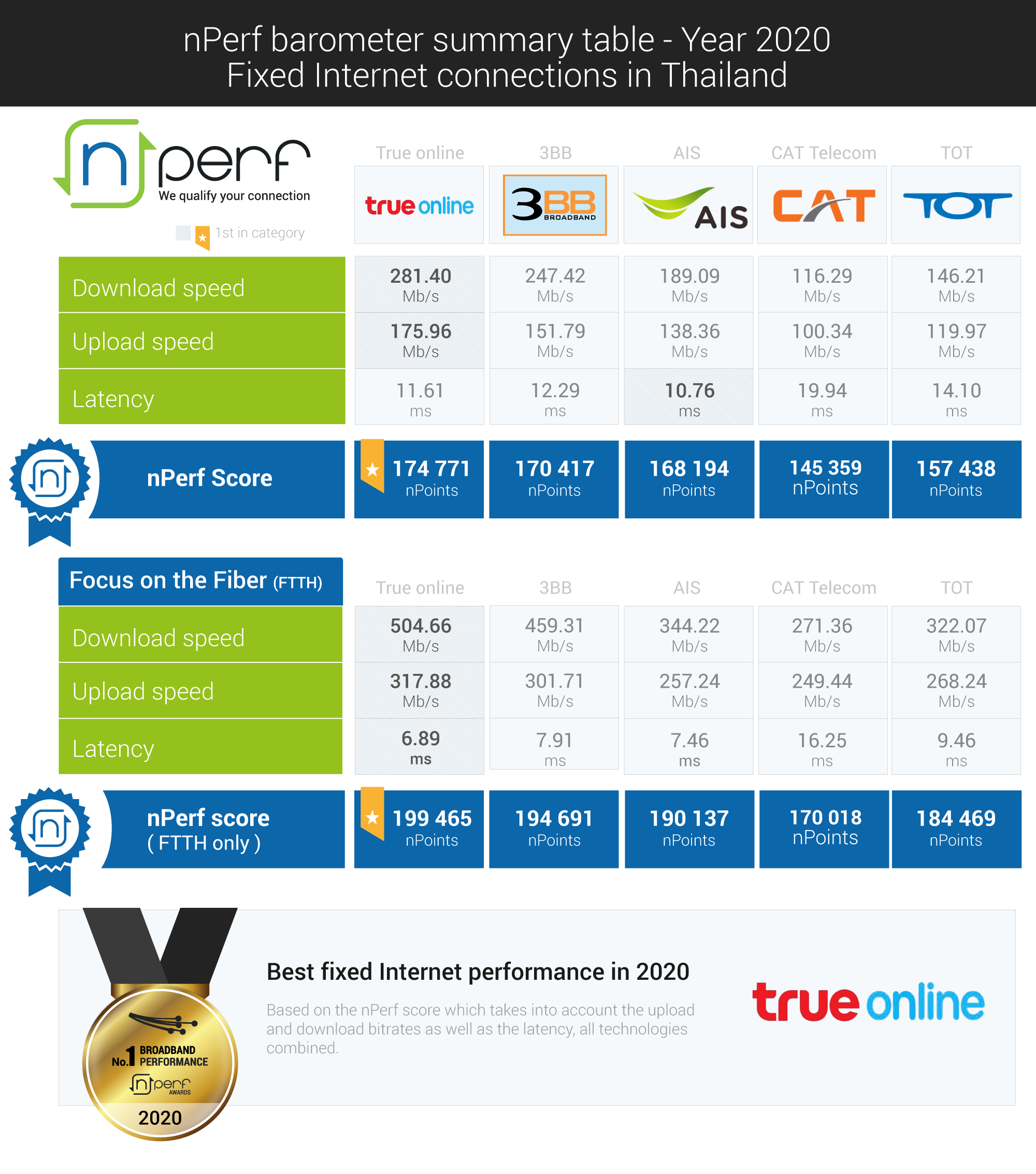 Fixed internet. NPERF Speedtest. NPERF Speed Test тест скорости интернета. Internet Fix. Тест битрейта.