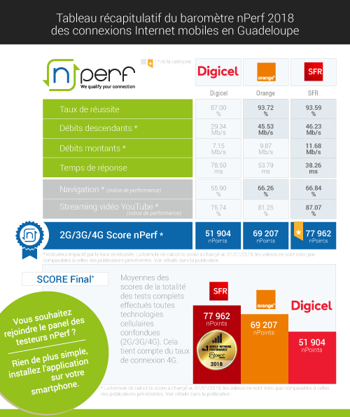 tableau-nperf-2018-guadeloupe